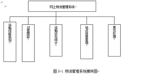 asp一個物流商品運(yùn)輸系統(tǒng)的設(shè)計(jì)與實(shí)現(xiàn)