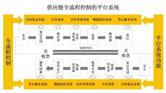 上市公司里的創(chuàng)業(yè)明星 上海鋼聯(lián)的核心競爭力