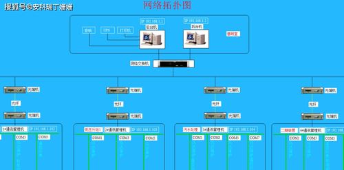acrel 2000z變電站綜合自動化系統(tǒng)