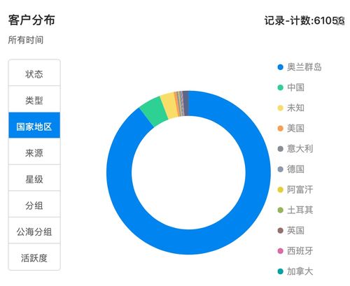 b2b企業(yè)出海場(chǎng)景下,crm能發(fā)揮哪些關(guān)鍵作用