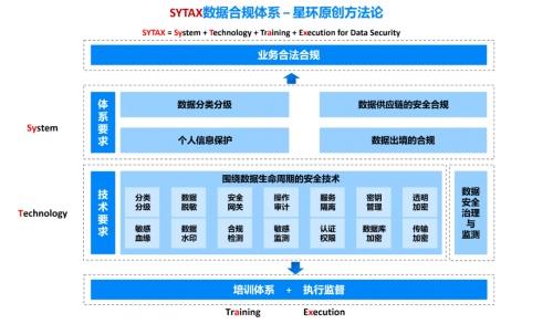 星環(huán)科技數(shù)據(jù)安全與流通新產(chǎn)品 原創(chuàng)合規(guī)體系方法論,加速數(shù)據(jù)安全落地