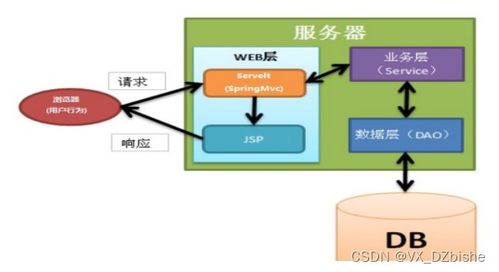 附源碼 基于android系統(tǒng)的外賣(mài)app的設(shè)計(jì)與實(shí)現(xiàn) 計(jì)算機(jī)畢設(shè) 04871