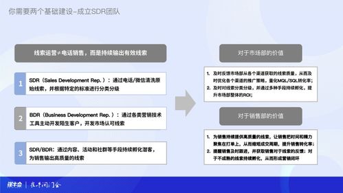b2b 市場(chǎng)部的數(shù)據(jù)戰(zhàn)
