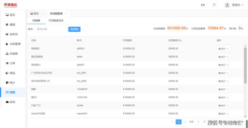 企業(yè)b2b訂貨管理系統(tǒng) 實(shí)現(xiàn)業(yè)務(wù) 財(cái)務(wù) 人事數(shù)字化高效管理