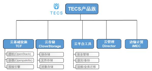 中興通訊tecs云基礎(chǔ)設(shè)施產(chǎn)品通過隱私信息管理體系國(guó)際標(biāo)準(zhǔn)認(rèn)證