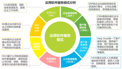2016年中國(guó)B2B電子商務(wù)行業(yè)研究報(bào)告