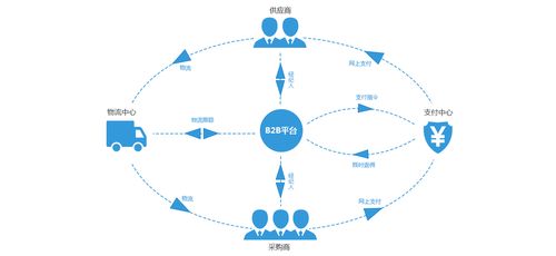 一站式b2b建筑建材電商系統(tǒng)開發(fā)方案,網(wǎng)站模塊和功能包括哪些