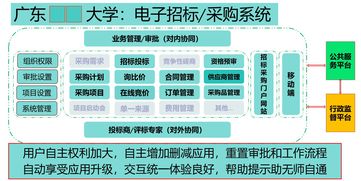 吳樹貴 以應(yīng)用思維取代軟件思維是交易平臺(tái)擺脫困境的主要出路