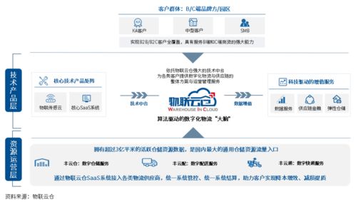 物流中臺,讓企業(yè)物流 看得清 管得好 花得值
