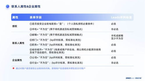 b2b企業(yè)的私域標(biāo)簽體系如何搭建 線索標(biāo)簽的定義