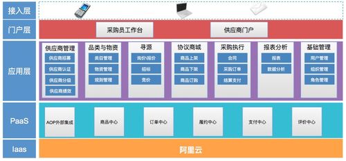 阿里誠信通為企業(yè)供應(yīng)鏈核心采購提供詳細(xì)解決方案