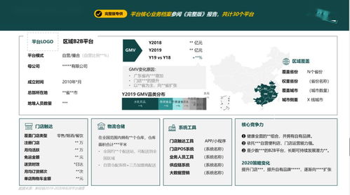 重磅 2019 2020年中國快消b2b平臺研究報告 