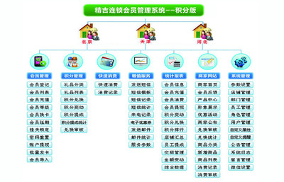 天津汽車美容管理軟件精吉會員管理軟件圖片_高清圖_細(xì)節(jié)圖