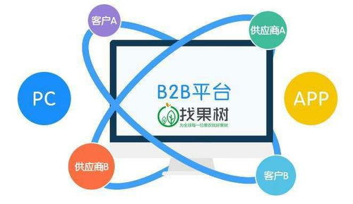 找果樹 讓互聯(lián)網(wǎng)走進(jìn)果樹行業(yè),推動果樹行業(yè)標(biāo)準(zhǔn)化發(fā)展