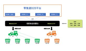 率先對接阿里零售通 章魚俠云erp優(yōu)化天貓小店供應(yīng)鏈