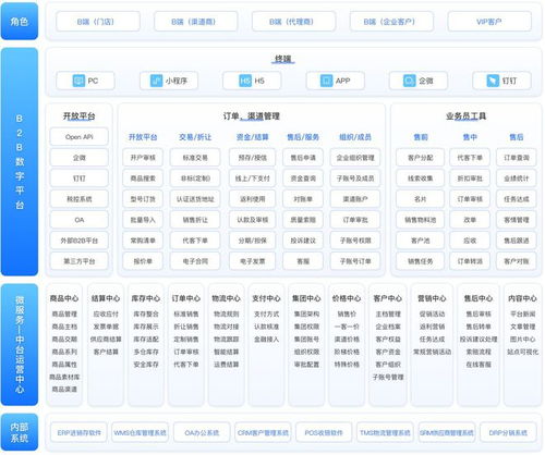數(shù)字時代下,b2b企業(yè)營銷如何突破現(xiàn)狀 它是關(guān)鍵