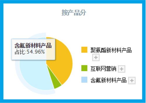 鈉電池板塊賺錢能力排名第1,利潤率高達73 堪比茅臺,股價回撤68