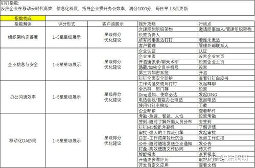 給你300w個商家分類,你敢么 產(chǎn)品運營筆記 談?wù)勆虘暨\營體系 美團點評