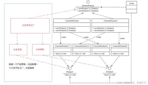 設(shè)計模式學習之工廠設(shè)計模式