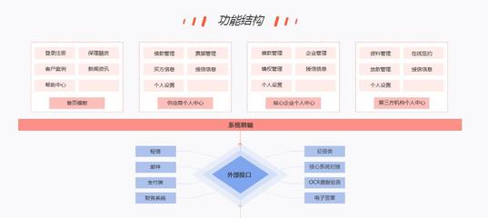 【互融云】保理撮合系統(tǒng)開發(fā) 商業(yè)保理系統(tǒng)開發(fā) 電商供應鏈金融系統(tǒng) 區(qū)塊鏈應用開發(fā) 區(qū)塊鏈供應鏈金融系統(tǒng) 控制系統(tǒng)圖片_高清圖_細節(jié)圖