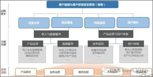 標(biāo)簽體系下的用戶畫像建設(shè)小指南
