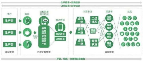 蘭州牛肉拉面產(chǎn)業(yè)鏈公共服務(wù)平臺(tái)即將上線,面向全國(guó)火爆招商