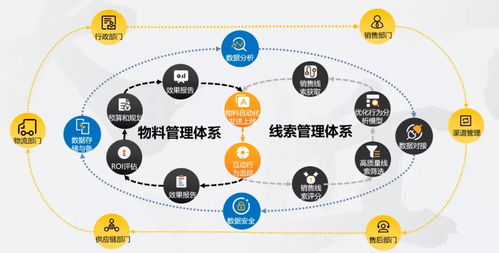 深度 四步建立數(shù)字營(yíng)銷體系