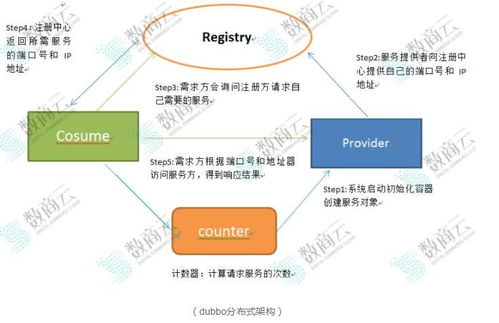 技術(shù)層面 剖析b2b供應鏈系統(tǒng)技術(shù)架構(gòu)的部署方案