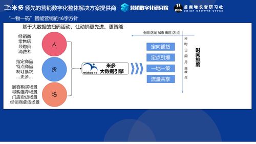 2020年?duì)I銷(xiāo)數(shù)字化總結(jié) 萬(wàn)物生