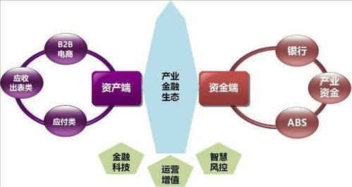 前海澤金供應(yīng)鏈金融超級(jí)工廠 為企業(yè)量身定制供應(yīng)鏈金融體系