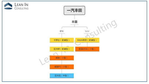 一文看懂10大主流合資車(chē)企產(chǎn)品體系架構(gòu)