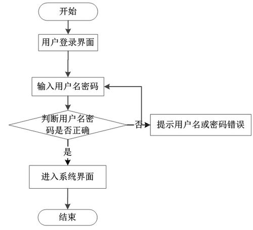 python django畢業(yè)設(shè)計(jì)學(xué)生用品采購(gòu)系統(tǒng) 程序 lw