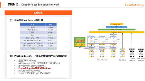 深度學(xué)習(xí)在阿里b2b電商推薦系統(tǒng)中的實(shí)踐