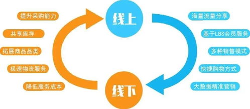 私域 會成為未來b2b營銷的主流嗎