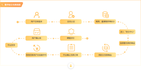 【互融云】積分系統(tǒng)區(qū)塊鏈開(kāi)發(fā) 數(shù)字貨幣購(gòu)物電商系統(tǒng) 區(qū)塊鏈系統(tǒng)開(kāi)發(fā) 數(shù)字貨幣交易系統(tǒng) 購(gòu)物即挖礦系統(tǒng) 控制系統(tǒng)圖片_高清圖_細(xì)節(jié)圖