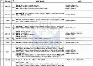 為什么b2b需要供應(yīng)鏈金融