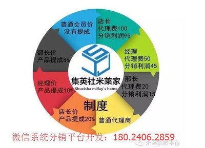 米萊家商城模式微信系統(tǒng)開(kāi)發(fā)(接受訂制開(kāi)發(fā))