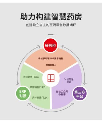 云央 好藥柜 智能售藥機(jī) 自主開發(fā)專業(yè)GSP云平臺(tái)數(shù)據(jù)管理系統(tǒng)