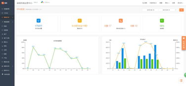 勵(lì)銷云主動(dòng)獲客系統(tǒng)賦能企業(yè)b2b銷售